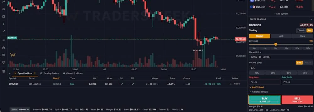 paper-trading panel